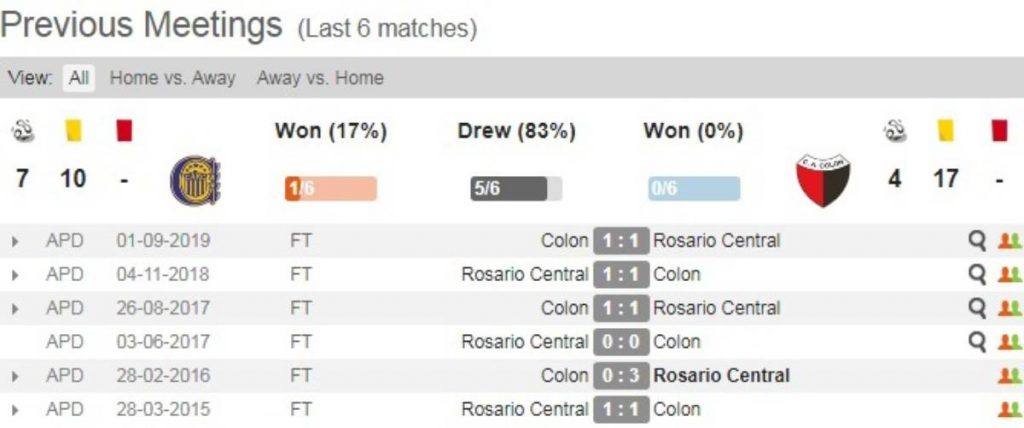 Soi kèo Rosario Central vs Colon – Siêu Cúp Argentina - 17/03/2020 - Euro888