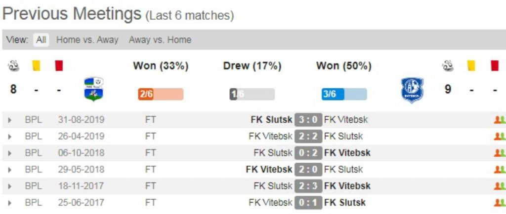 Soi kèo FC Slutsk vs FK Vitebsk – VĐQG Belarus - 11/04/2020 - Euro888