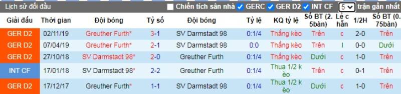 Soi kèo Darmstadt 98 vs Greuther Furth – Hạng 2 Đức - 29/05/2020 - Euro888