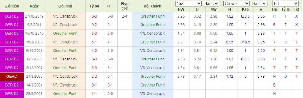 Soi kèo Erzgebirge Aue vs Darmstadt 98 – Hạng 2 Đức - 26/05/2020 - Euro888