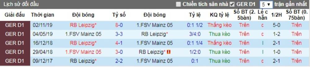 Soi kèo Mainz 05 vs RB Leipzig – VĐQG Đức - 24/05/2020 - Euro888