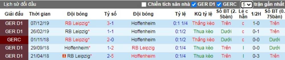 Soi kèo Hoffenheim vs RB Leipzig – VĐQG Đức - 13/06/2020 - Euro888
