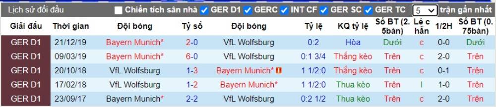 Soi kèo Wolfsburg vs Bayern Munich – VĐQG Đức - 27/06/2020 - Euro888
