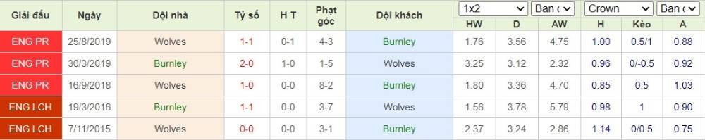 Soi kèo Burnley vs Wolves – Ngoại hạng Anh - 16/07/2020 - Euro888