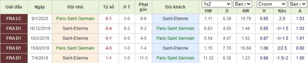 Soi kèo Paris Saint Germain vs Saint-Etienne – Cup quốc gia Pháp  - 25/07/2020 - Euro888
