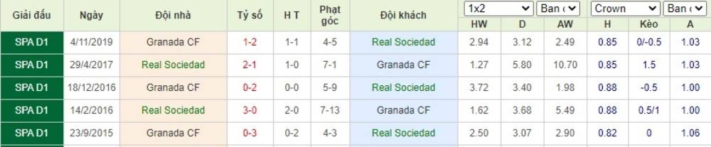 Soi kèo Real Sociedad vs Granada – VĐQG Tây Ban Nha - 11/07/2020 - Euro888
