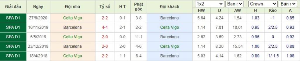 Soi kèo Celta Vigo vs Barcelona - VĐQG Tây Ban Nha - 02/10/2020 - Euro888