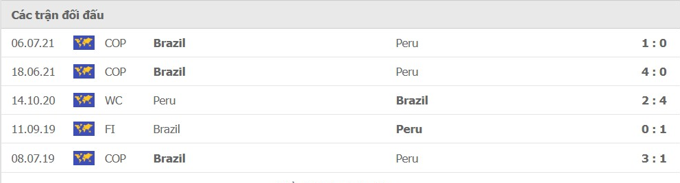LỊCH SỬ ĐỐI ĐẦU BRAZIL-PERU