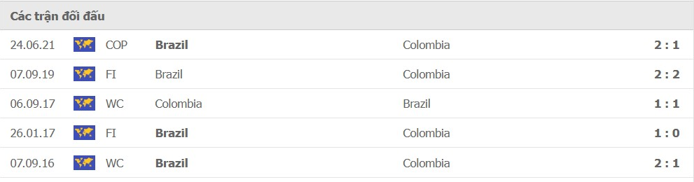 LỊCH SỬ ĐỐI ĐẦU COLOMBIA VS BRAZIL