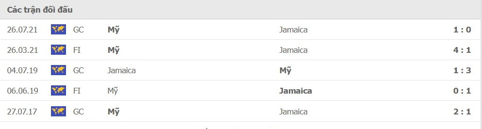 LỊCH SỬ ĐỐI ĐẦU MỸ VS JAMAICA