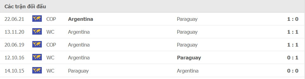 LỊCH SỬ ĐỐI ĐẦU PARAGUAY VS ARGENTINA