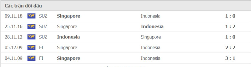 LỊCH SỬ ĐỐI ĐẦU SINGAPORE VS INDONESIA