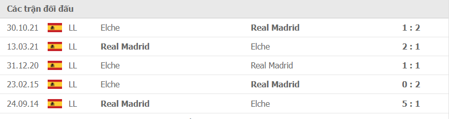 LỊCH SỬ ĐỐI ĐẦU ELCHE VS REAL MADRID