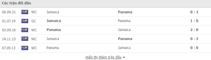 LỊCH SỬ ĐỐI ĐẦU PANAMA VS JAMAICA
