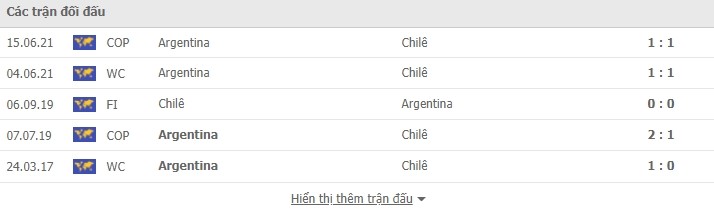LỊCH SỬ ĐỐI ĐẦU CHILE VS ARGENTINA