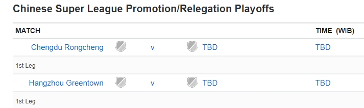 Chinese Super League Promotion/Relegation Playoffs