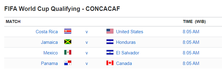FIFA World Cup Qualifying - CONCACAF
