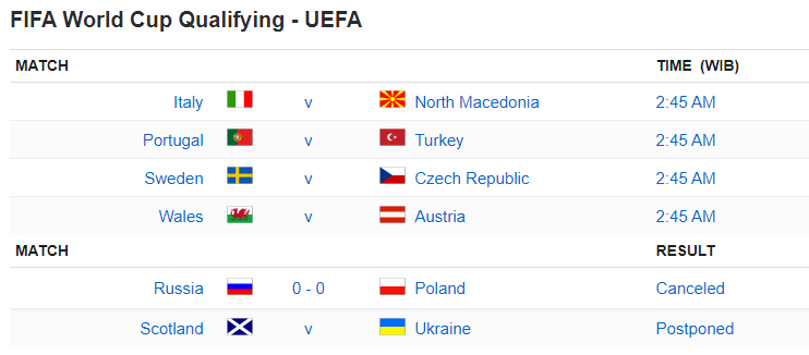 FIFA World Cup Qualifying - UEFA