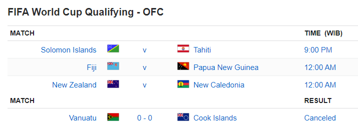 FIFA World Cup Qualifying - OFC
