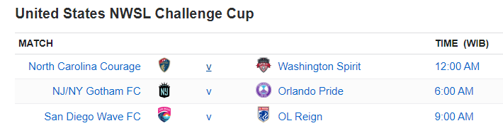 United States NWSL Challenge Cup