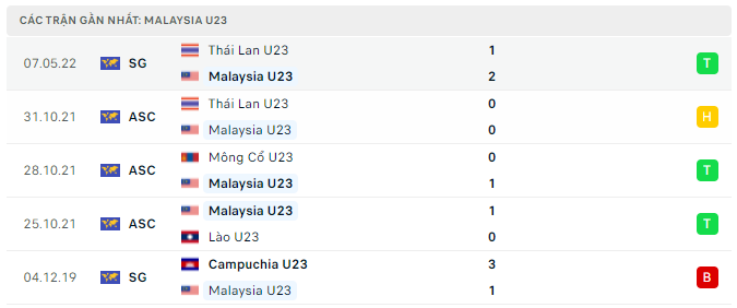 U23 MALAYSIA