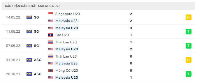 U23 MALAYSIA