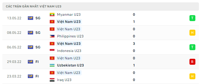 U23 VIỆT NAM